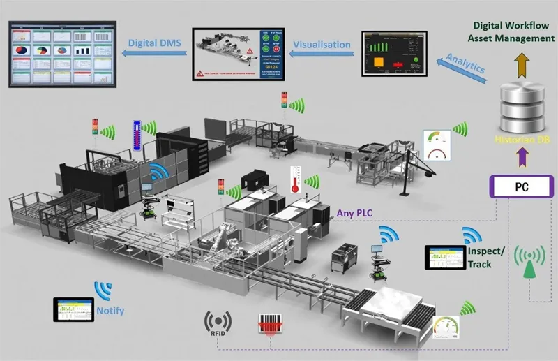 非标自动化设备产品设计制造，智能制造系统设计集成